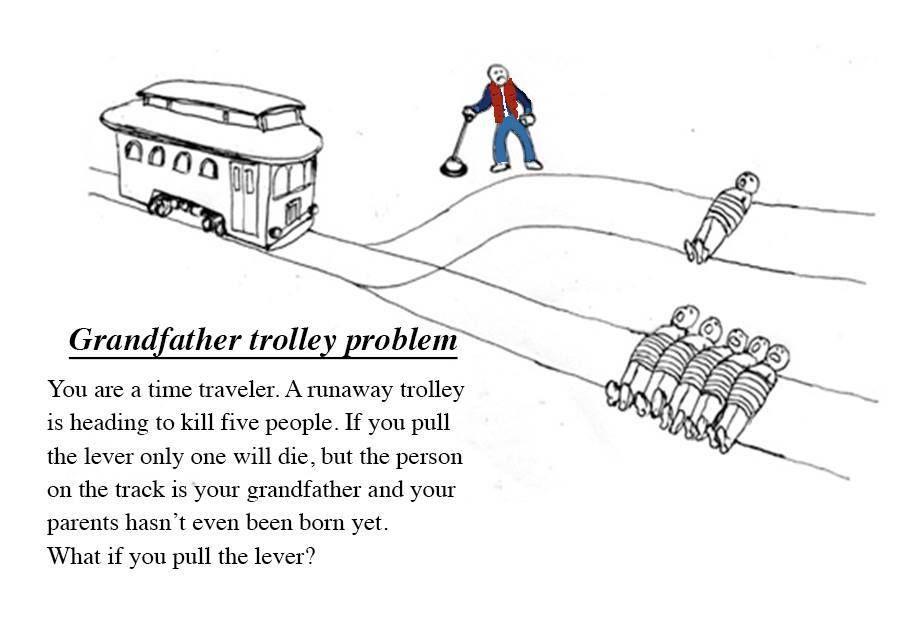 answersinreason's tweet image. Grandfather Time Paradox Trolley Problem!
#TrolleyProblem