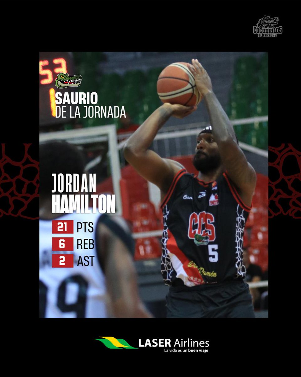 cocodrilosbbc's tweet photo. ¡Súper productivo! 🔥💪

El importado Jordan Hamilton encestó 21 puntos, tomó 6 rebotes y 2 asistencias para ser seleccionado como el Saurio de La Jornada.

Esta distinción es presentada por @laserairlinesoficial La vida es un buen viaje.

#CaracasEsCocodrilos
#SaurioDeLaJornada https://t.co/spzXm280gg