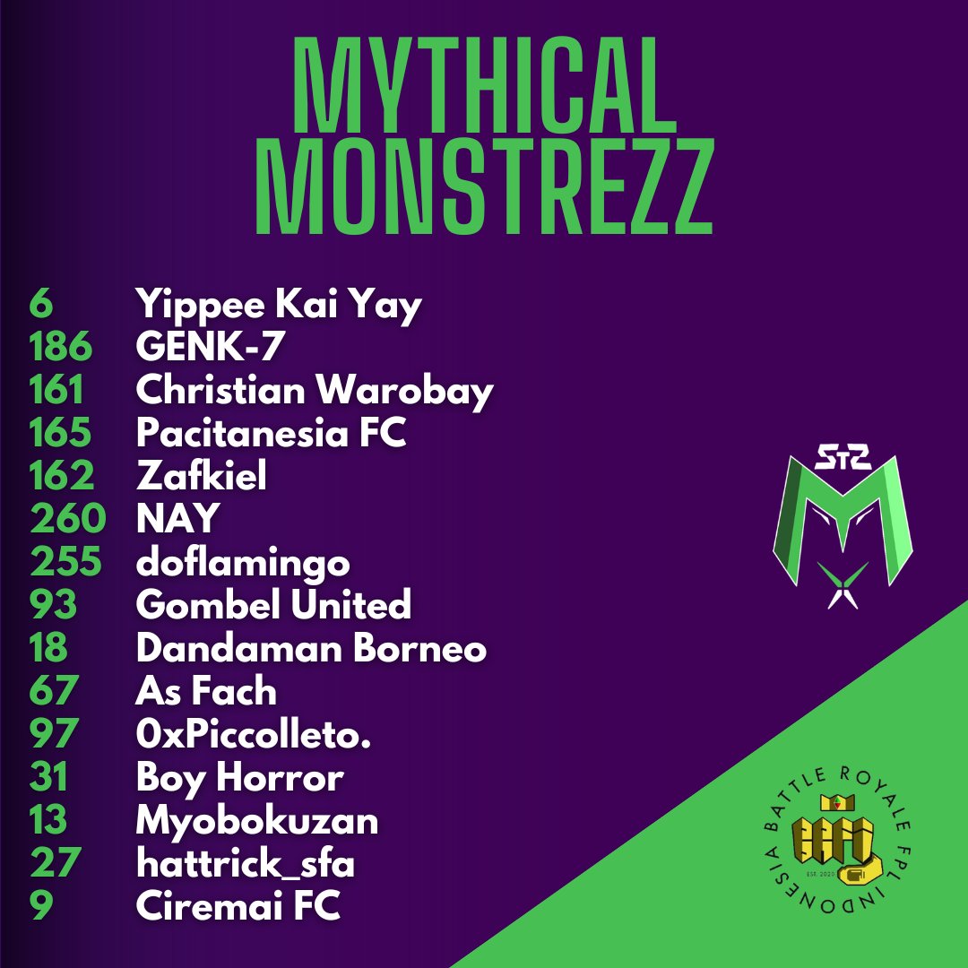 Myth_Monstrezz's tweet photo. "Meet The MonSTREZZ"

📢 You blitz all season long!! You make sure they remember, forever, the season they played the MonSTREZZ!!

memperkenalkan skuad yang akan berlaga di Liga 1 BRFI 2024/2025

@LigaBRFI @Strezz_Fantasy @hatihatidiFPL https://t.co/yhi5RbzN1e
