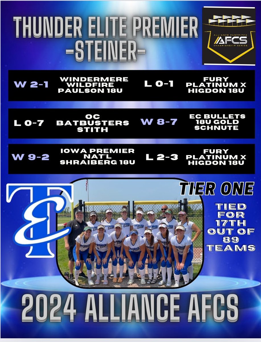 Thank You <a href="/thealliancefp/">The Alliance Fastpitch</a> for a first class event. 
I am very proud of the way this team competed vs the best teams from across the country. 
#TEPremier