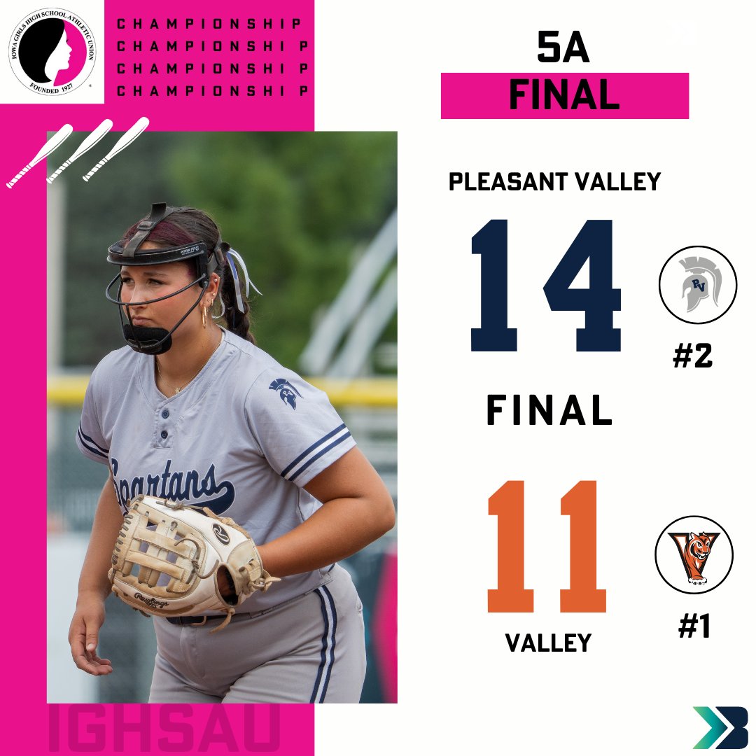 Bound_IA's tweet photo. STATE CHAMPIONS!!

The Pleasant Valley Spartans are your class 5A softball champions!! 🔥🥎

#2 Pleasant Valley defeats #1 Valley!

#iahssb #ighsau https://t.co/E0W0B1KTwQ