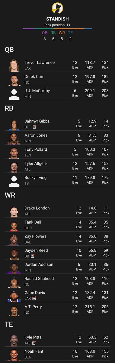 StandishDFS's tweet photo. @UnderdogDrafts #underdogcardioclub #17 3-5-8-2 JAX NO MIN sniped by someone who went naked Kirk Cousins https://t.co/kNPRltsHWg