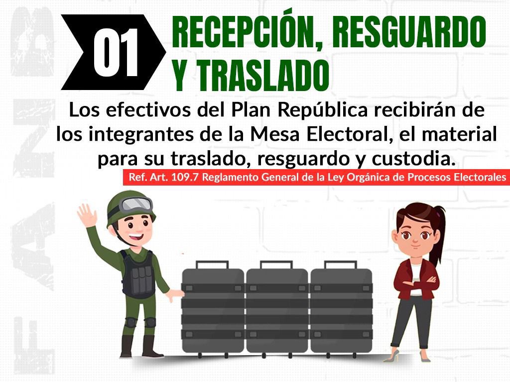 Del Reglamento General de la Ley Orgánica de Procesos Electorales. 
Artículo 109: Las funciones de los integrantes de la Mesa Electoral son las siguientes:
1. Examinar sus credenciales.
2. Revisar las credenciales de las o los testigos electorales presentes
en los actos de