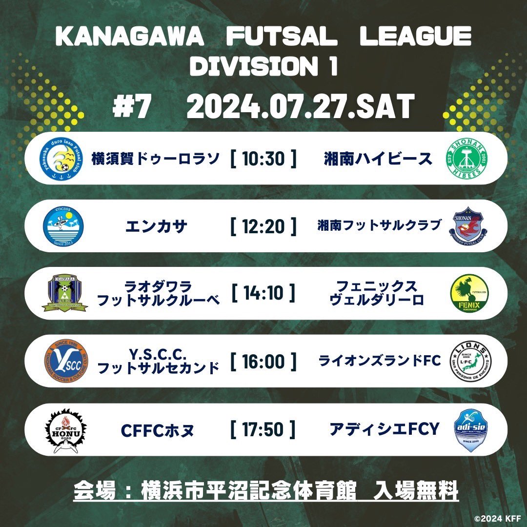 -#神奈川県フットサルリーグ1部-
🗓7月27日(土)
⏰12:20K.O.
🆚湘南フットサルクラブ
🏟平沼記念体育館
🎫入場無料,申込不要