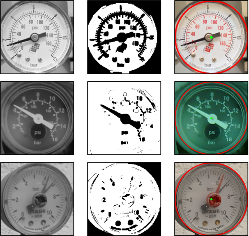 sysok's tweet photo. AI의 놀라운 진화! DRAG(Detection and Reading of Gauges) 시스템으로 아날로그 게이지 자동 판독이 가능해졌습니다. 산업현장의 효율성과 안전성이 크게 향상될 전망이에요. 최대 92.5%의 정확도로 게이지를 탐지하고, 평균 0.95%의 오차로 값을 판독합니다. 모니터링도 가능! #AI #산업혁신 #DRAG https://t.co/tEH5064MdJ