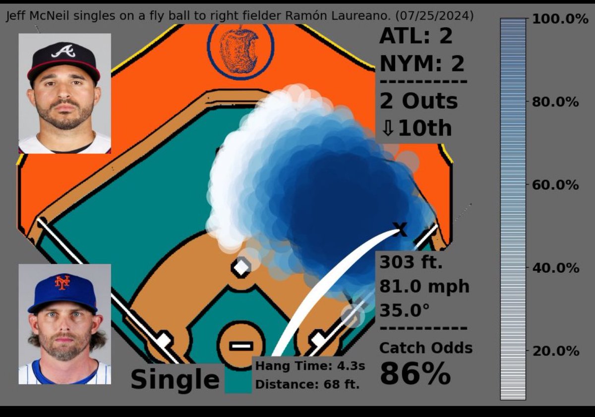 jnet2027's tweet photo. @BenVerlander https://t.co/2nIVffEo8r