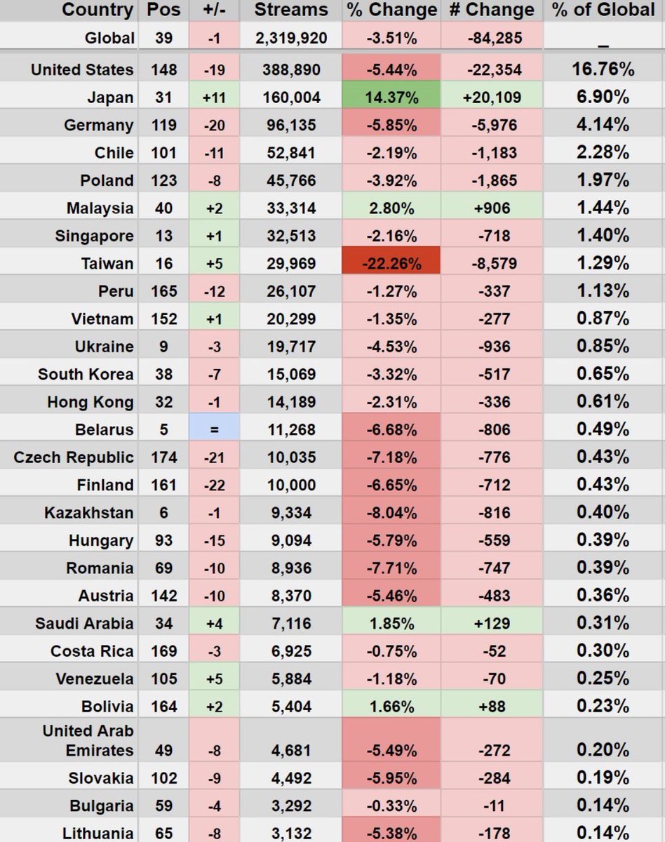STRAY KIDS LATAM PROJECT tweet media