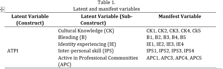JPIS_Journal's tweet photo. Syah, Muhammad Fahmi Johan, et al. “CONFIRMATORY FACTOR ANALYSIS (CFA) OF #THEACCOUNTING TEACHER #PROFESSIONALIDENTITY SCALE (ATPIS).” Jurnal Pendidikan Ilmu Sosial, vol. 32, no. 2, Feb. 2023, pp. 155–72. https://t.co/Q3tbecB27y, https://t.co/Oll24TJrPt. https://t.co/SY9P2VvjKg