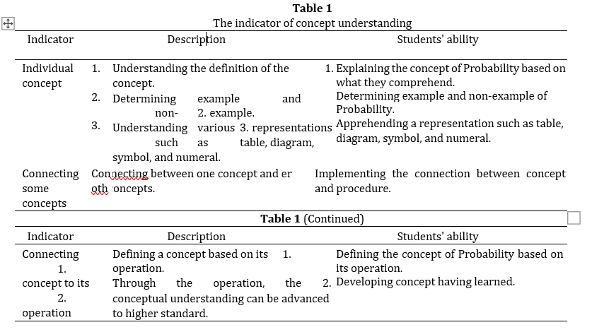 jramathedu's tweet photo. Sulfiah, Sitti Karimah, et al. “#ProfessionalCompetency: #PreServiceMathematics Teachers’ Understanding toward Probability Concept.” JRAMathEdu (Journal of Research and Advances in Mathematics Education), vol. 6, no. 3, June 2021, pp. 206–20. https://t.co/fim7RV9pMu. https://t.co/BQibzF4sQn