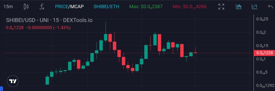 Shibei_erc's tweet photo. $SHIBEI IS READY TO FLY
#SHIBEI #SHIBAINU
@0xBossman @Cobratate @degenyugu @JakeGagain @sibeleth https://t.co/ZArFFeJwXQ