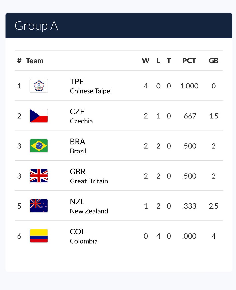 Coach Monti Van Brunt™ tweet media