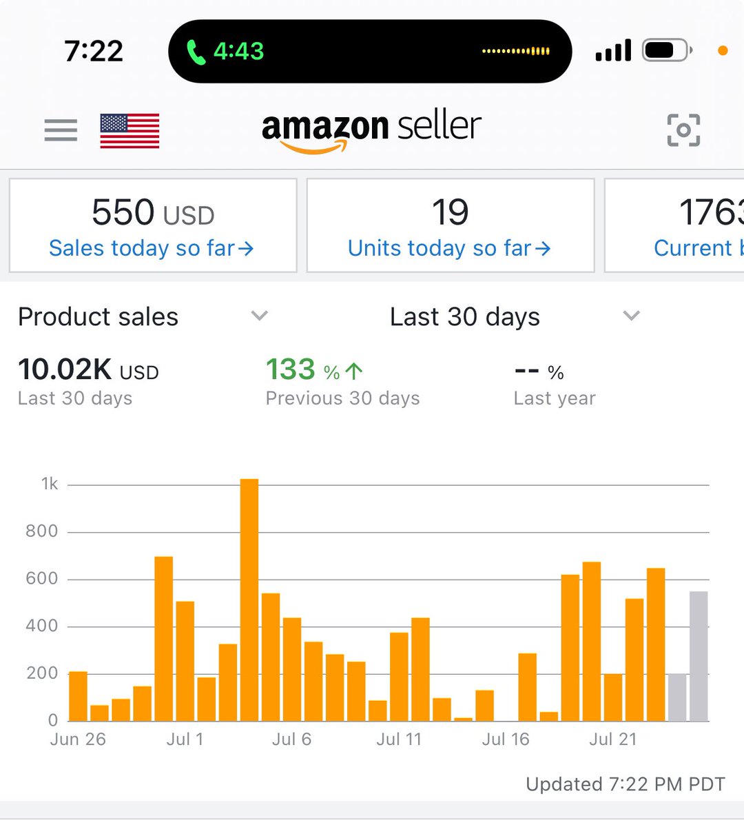 First time seeing 10k in rolling 30 days let’s fucking go ! I’m so hungry so much more work to be done ✅  #amazonfba #fbm