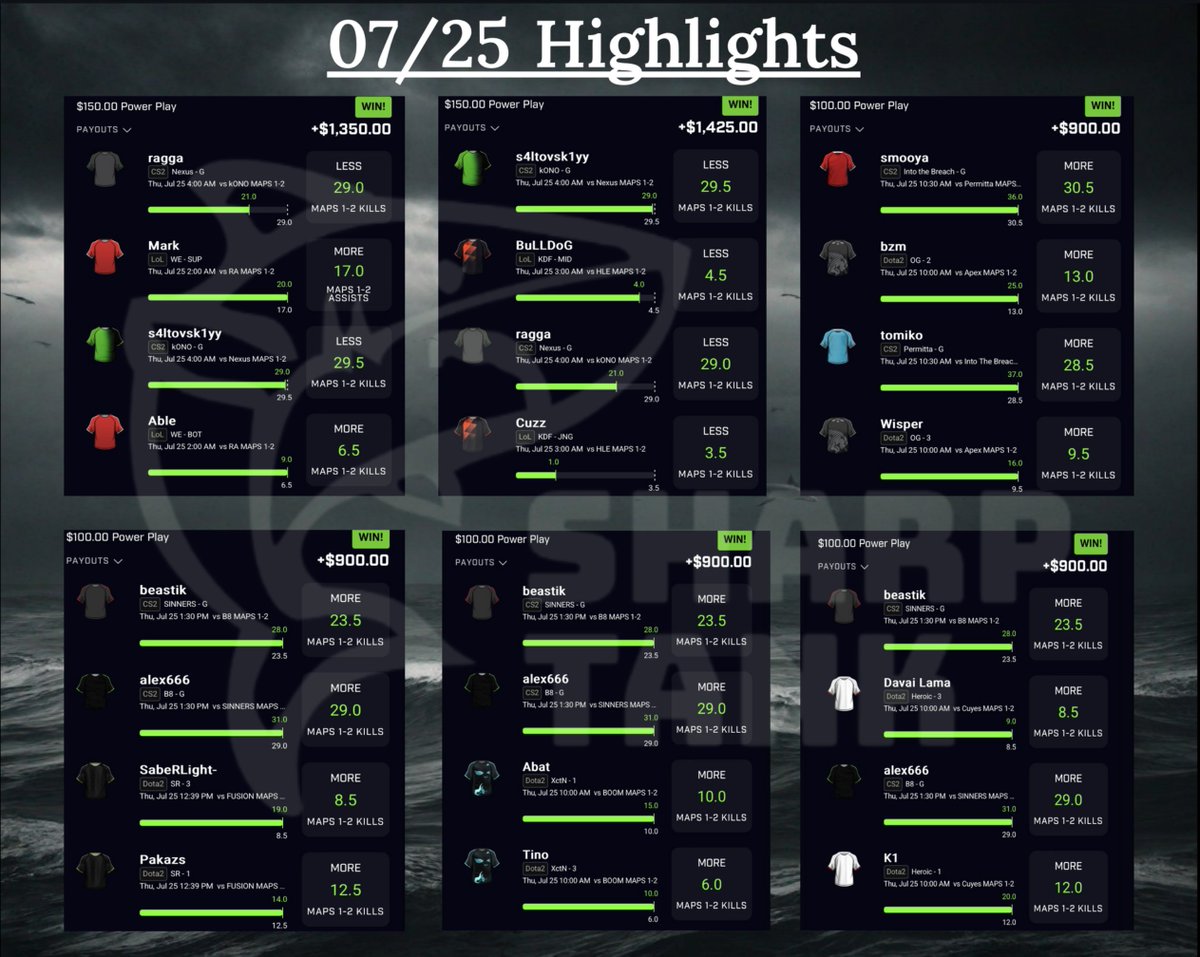 SharpTank_'s tweet photo. 07/25 Thursday Masterclass. 
📈11 4 MAN'S.

💰96.5x TODAY.

💎ABSOLUTE MASTERPIECE. 
https://t.co/Ad27sJjkrE
