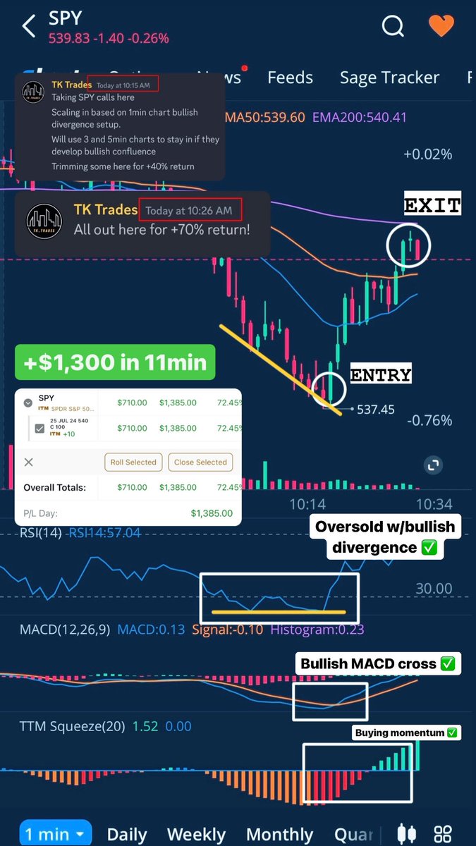 TKaragines's tweet photo. $SPY 

Bullish Divergence trade today! 
+70% RETURN https://t.co/JyyTagQeXM