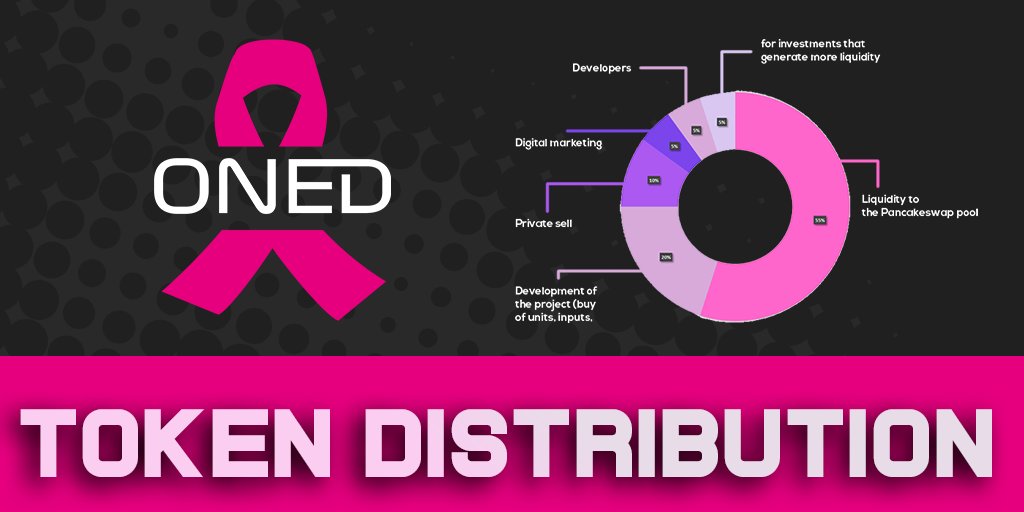 #ONED is distributed in this way, developer wallets blocked for 5 years to avoid capital flight, liquidity will be added partially every 6 months to avoid sudden drops in the #Token 

#pancakeswap #icon #bsc #cancer #CancerCare