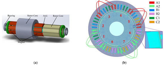 Actuators_MDPI's tweet image. #Article 
📜 Rotor Faults Diagnosis in PMSMs Based on Branch Current Analysis and Machine Learning 
by Yinquan Yu, et al.
mdpi.com/2076-0825/12/4…
East China Jiaotong University 
@OVGUpresse 
@MDPIOpenAccess 

#PMSM #branchcurrentanalysis #machinelearning