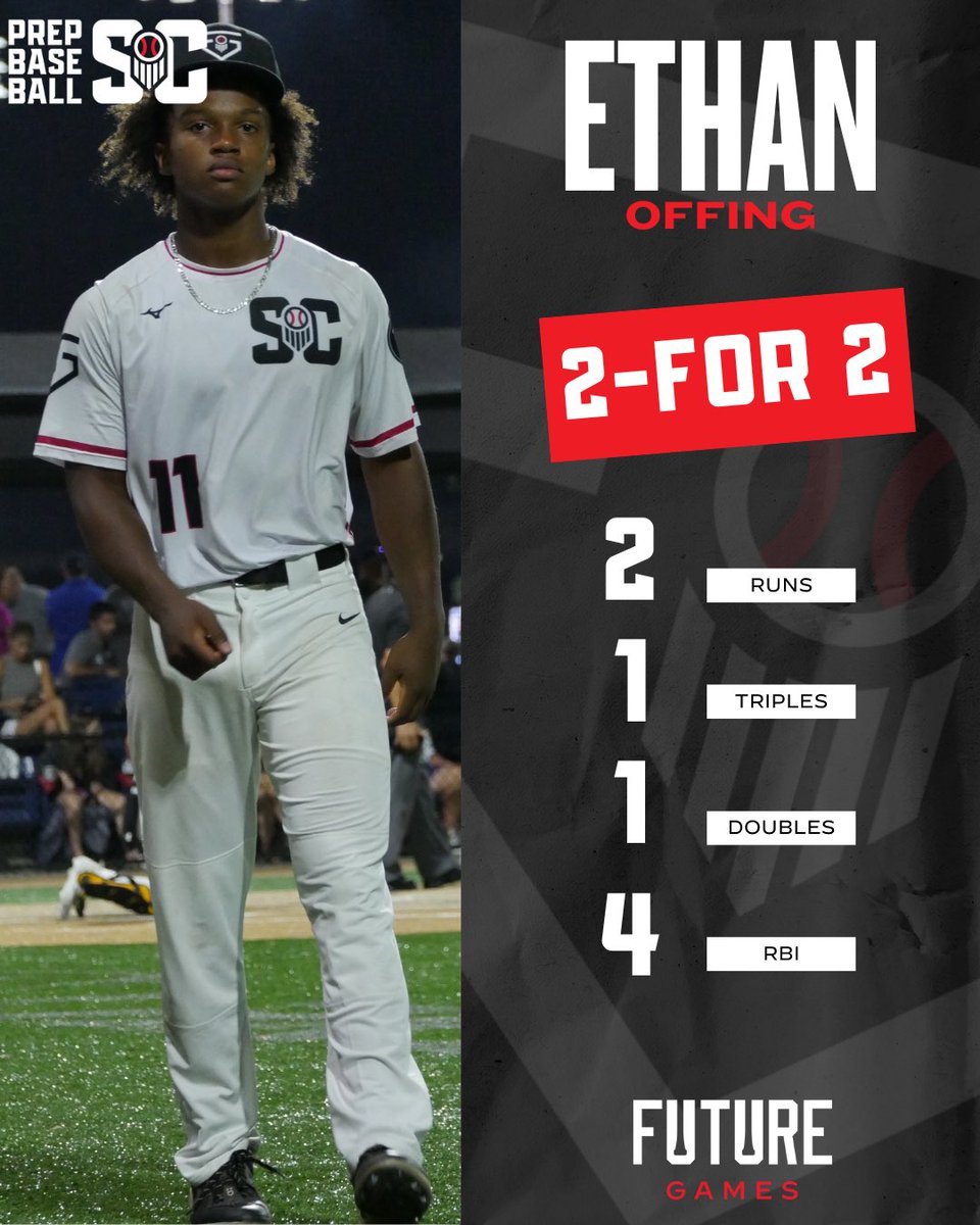 PrepBaseball_SC's tweet image. 🚨PLAYER OF THE GAME🚨

@ethanoffing4 

#TeamSC #PBFG24
