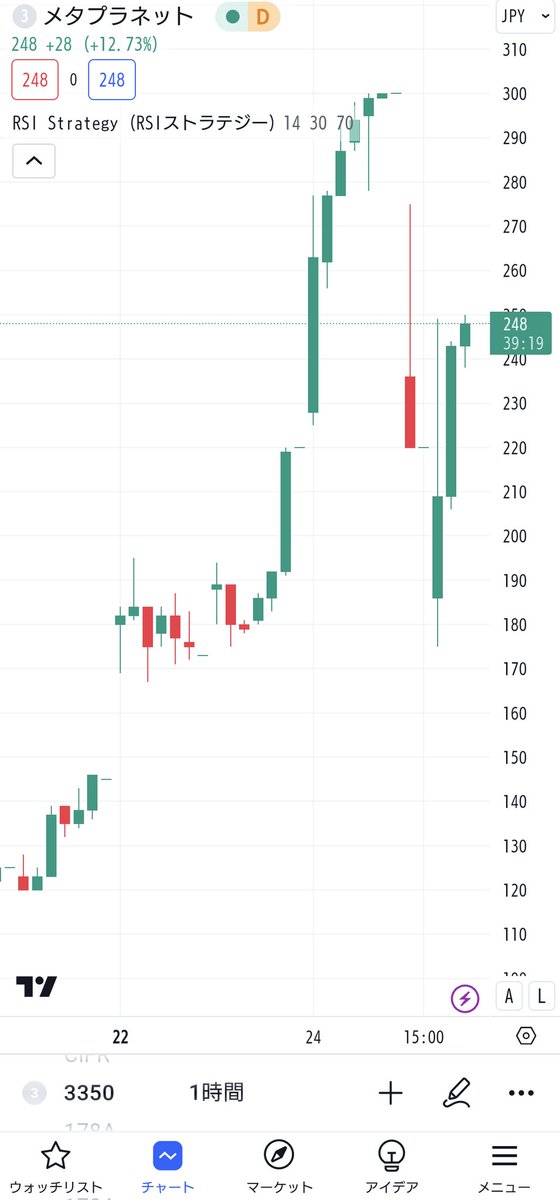 ナガシマスパーランドかな？
#メタプラネット