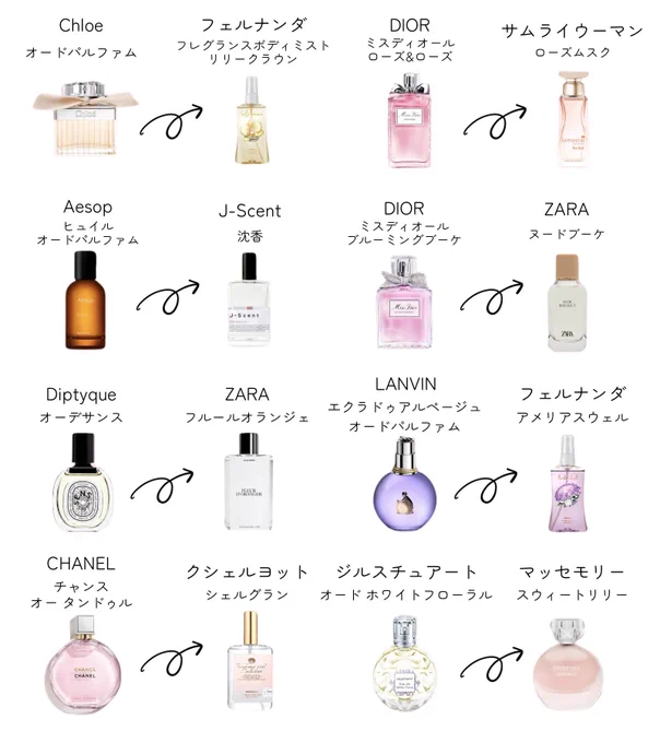 SE:CRUNO公式🚢シークルーノ on X: 