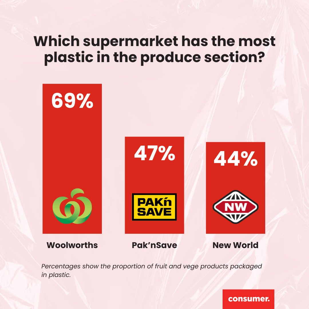 Consumer NZ tweet media