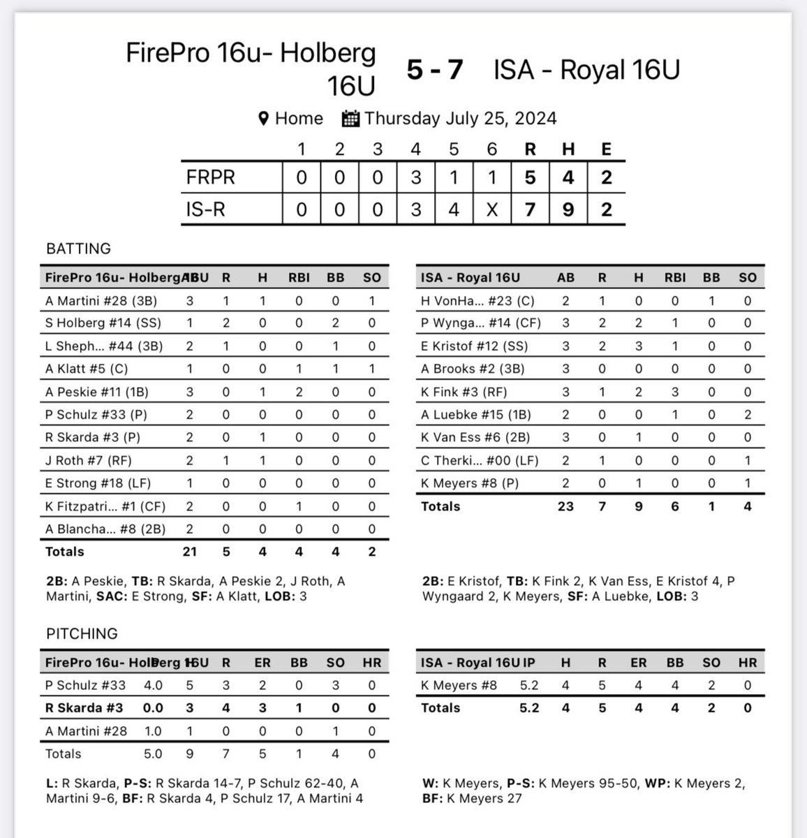 Impact Sports Academy (@impactsportsgb) on Twitter photo 16u Royal Softball picks up a nice comeback win at the PGF Midwest Regional Tournament
<a href="/EmmaKristof/">Emma Kristof</a> 3x3 RBI
<a href="/paigewyngaard/">Paige Wyngaard</a> 2x3 RBI
Kailey Fink 2x3 3 RBI’s 16u Royal Softball picks up a nice comeback win at the PGF Midwest Regional Tournament
<a href="/EmmaKristof/">Emma Kristof</a> 3x3 RBI
<a href="/paigewyngaard/">Paige Wyngaard</a> 2x3 RBI
Kailey Fink 2x3 3 RBI’s
