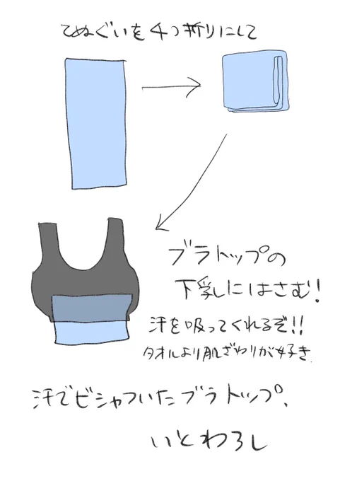 生活のメモ
ブラトップの下乳に四つ折り手拭いをはさむと快適で気に入っているという話 