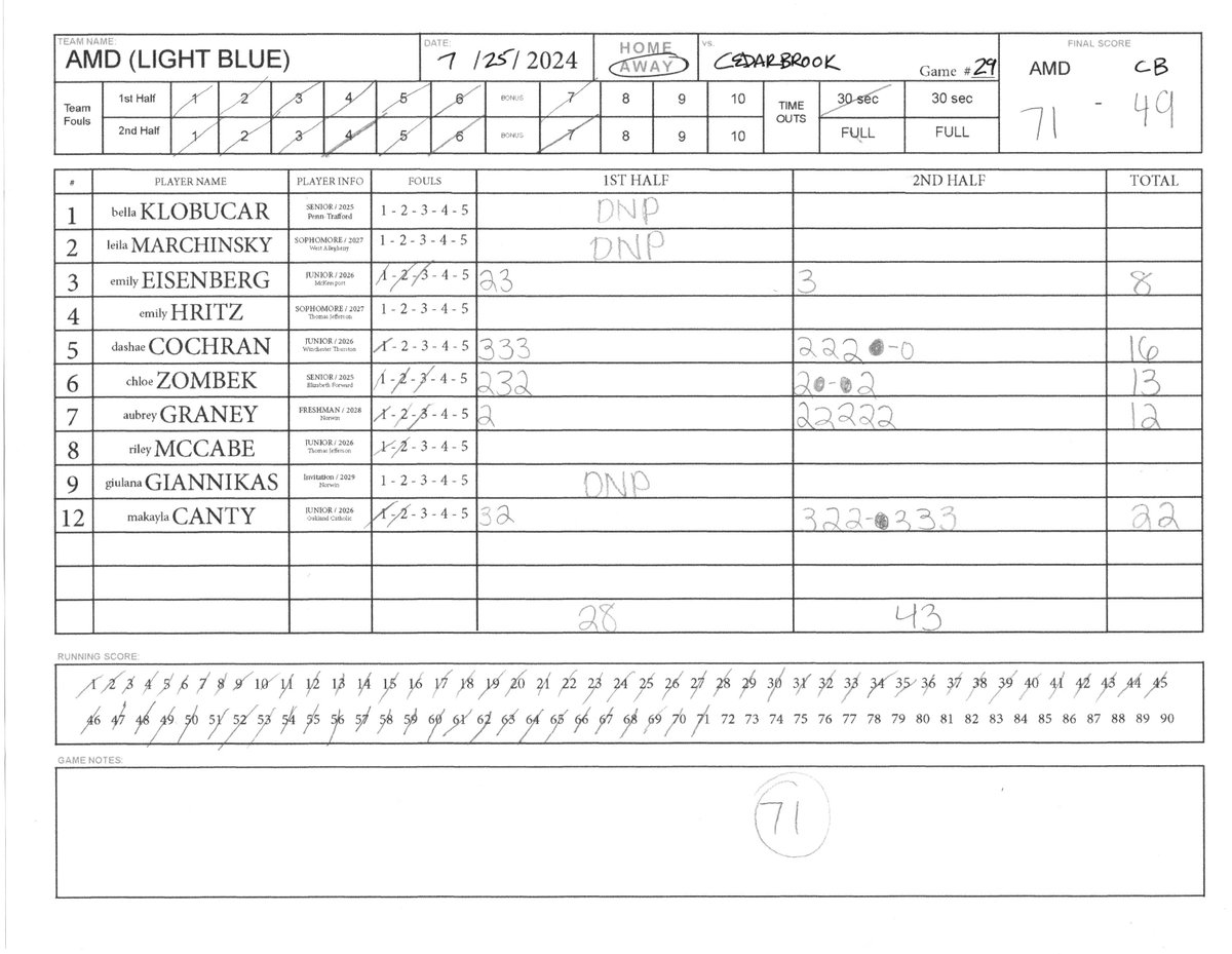 Steel City Summer Basketball League tweet media