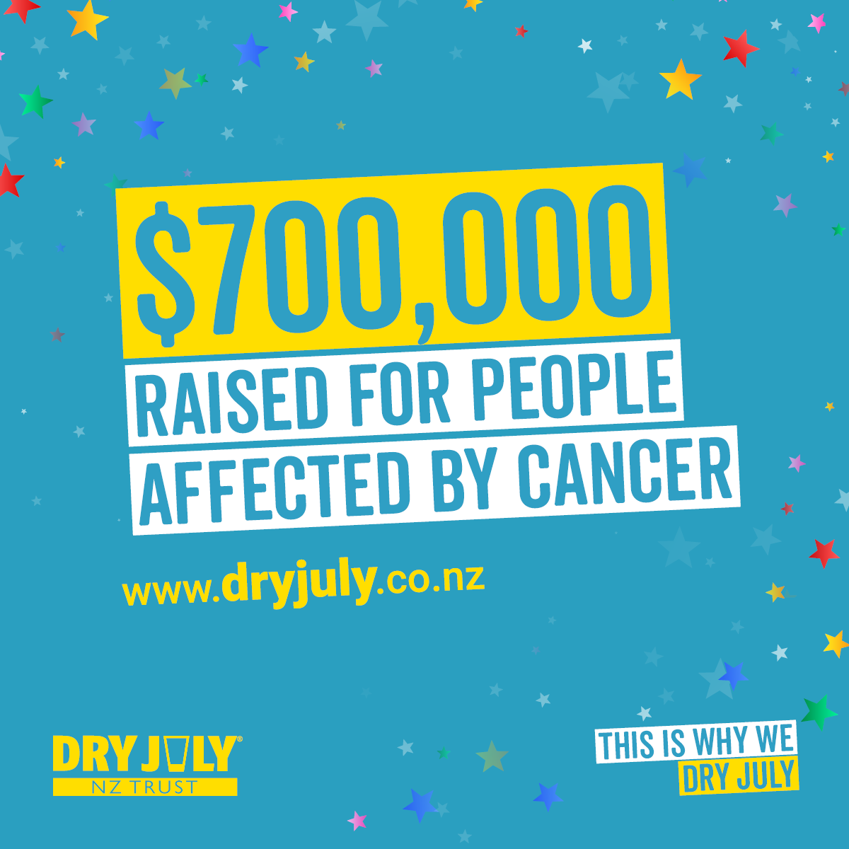 Today, we're celebrating. Why? Because together we've now raised over $700,000 for New Zealanders affected by cancer ❤️ 

Thank you, Dry Julyers. Let's keep up this momentum and raise as much as we can before August! 🙌 dryjuly.co.nz/donate