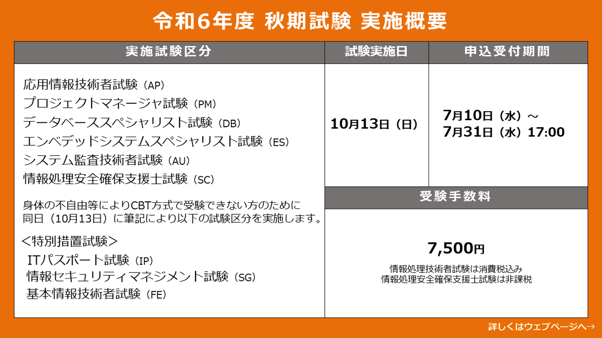IPAjp's tweet photo. ＼7月31日(水) 17:00締切！／
令和6年度秋期試験の申込み期限はまもなくです。締切間際はアクセスが集中する恐れがありますので、お時間に余裕をもってお申込みください。申込内容の変更の受付も7/31(水)17:00までです。
https://t.co/3XWocbG2Fn
#情報処理技術者試験
#情報処理安全確保支援士試験 https://t.co/PdyyFCuRoc