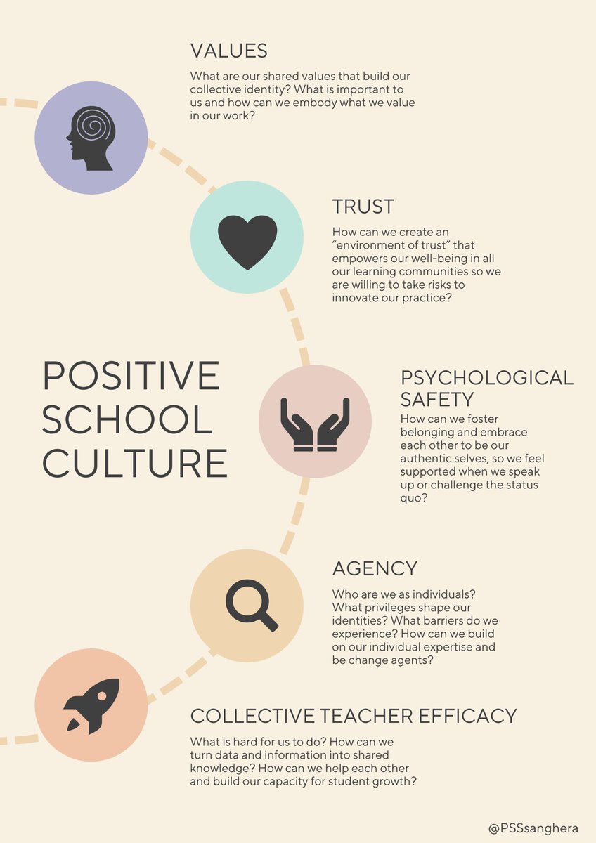 Ms. Sanghera tweet media