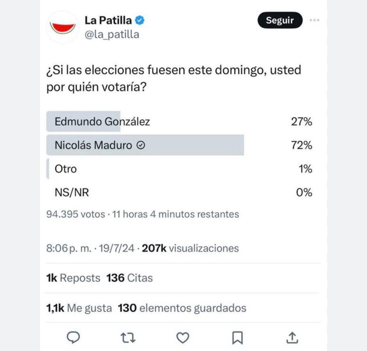 FerrCarrillo's tweet photo. @LuisOlavarrieta Obviamente querido LUIS. Este es tu público. El mismo que sólo tiene 100% de odio, insultos y comentarios negativos cuando me entrevistas. Yo creo más en esta encuesta. Tú no? https://t.co/1YzYgwDCWF