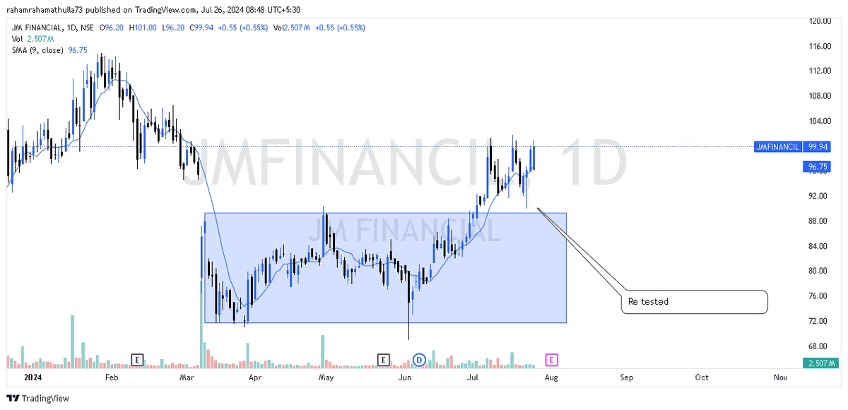rahamthulla_b's tweet photo. Stocks to keep in your watchlist to further studies for swing/short term https://t.co/Xyyr8dXirq