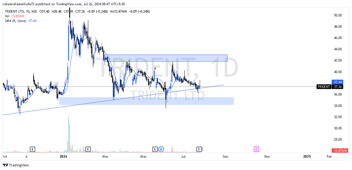 rahamthulla_b's tweet photo. Stocks to keep in your watchlist to further studies for swing/short term https://t.co/Xyyr8dXirq