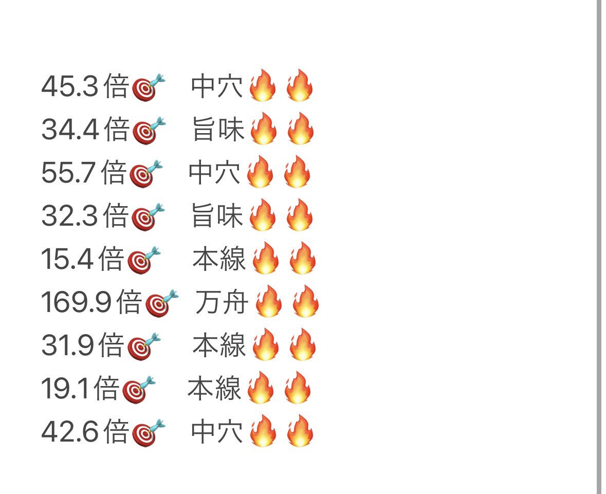 xXNL6hwW6pYIfBA's tweet photo. ボートレース9連勝企画っ🅿️

「#捲り差し君」と「 #9連勝 」とポストして頂いた方の中から抽選で2名の方に5000円をプレゼントします🎁

👇の画像付きなら当選確率UP☝️ https://t.co/CIurosEXkl