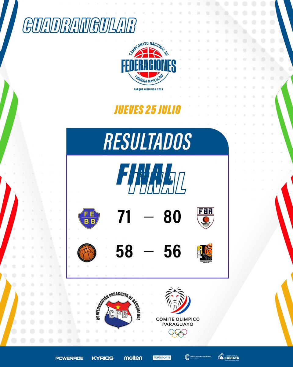 cpb_py's tweet photo. 🏀✨ ¡Resultados de la primera fecha del Cuadrangular Final! 📊
¡No te pierdas los próximos partidos! 🙌🔥 #CuadrangularFinal #Resultados #CampeonatoNacional #Federaciones #BaloncestoParaguayo #CPB #ComitéOlímpicoParaguayo https://t.co/L7Sg3mXpsL