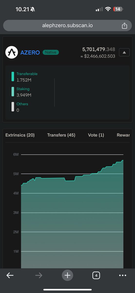 Jonz22_'s tweet photo. From seeing this I feel like there is something good in the near future
🐋�� $Azero #Azero https://t.co/b20tKUq4zQ