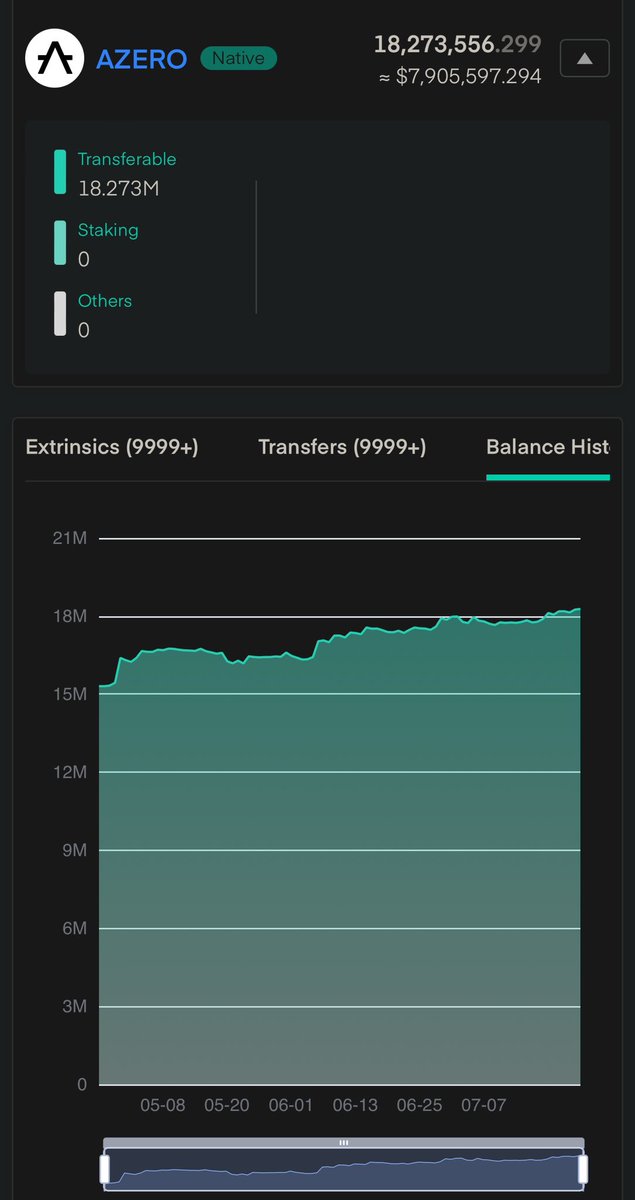 Jonz22_'s tweet photo. From seeing this I feel like there is something good in the near future
🐋�� $Azero #Azero https://t.co/b20tKUq4zQ