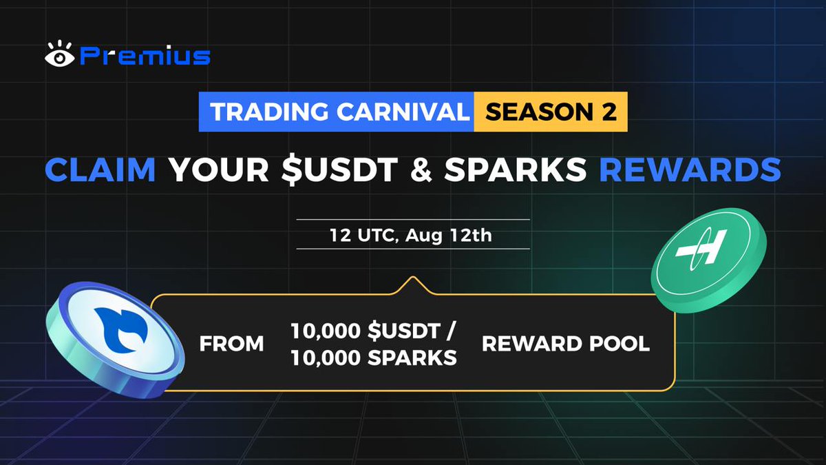 PremiusMarket's tweet photo. 🚀 Get ready, Premius community! The Trading Carnival Season 2 has ended!
The claim period: 29 July to 12 August 2024!
🎉 A whopping reward pool of 10,000 $USDT & 10,000 SPARKS awaits! Don’t miss out on this exciting opportunity!
🌟 #Premius #TradingCarnival #SPARKS https://t.co/8y0mKgkbbV