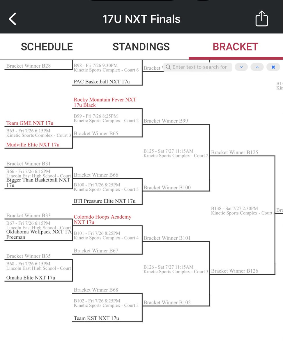 Oklahoma Wolfpack 17U (Freeman) tweet media