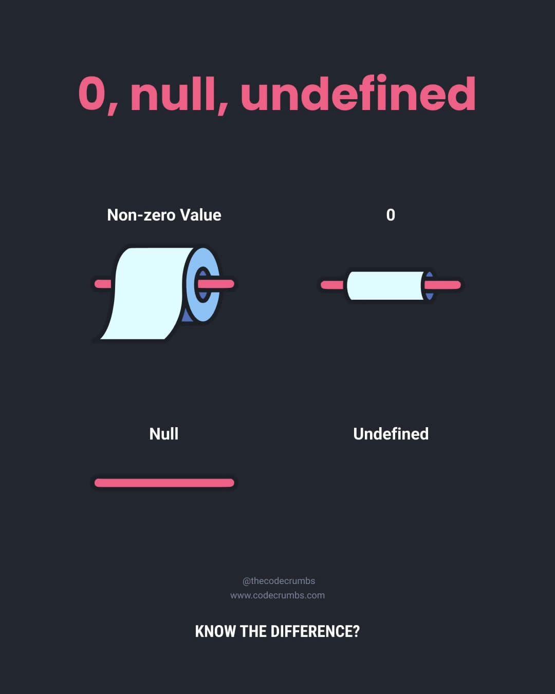 0, null, undefined