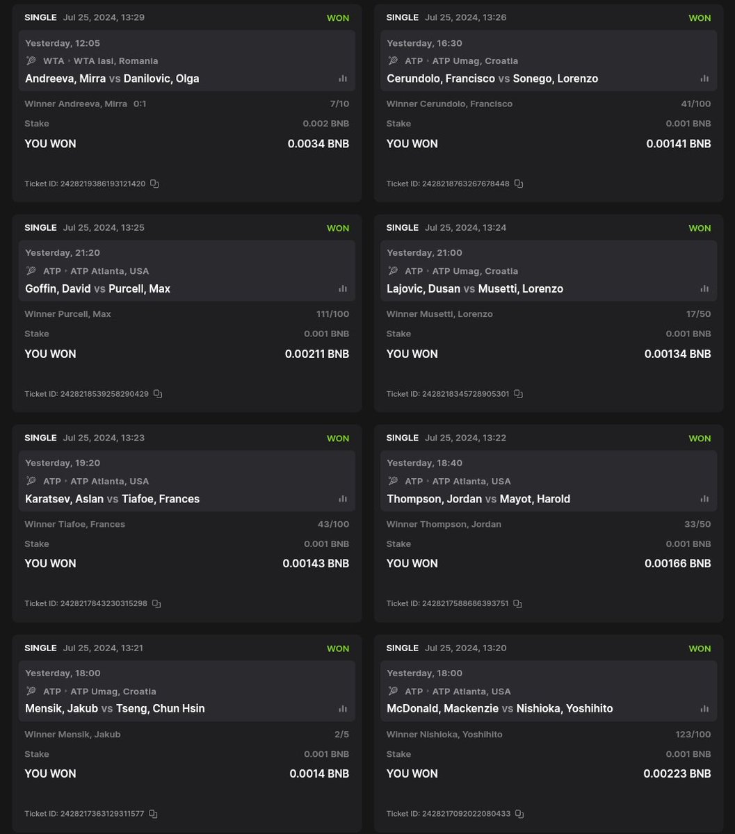 Gagné 8 matchs sur 9 hier merci <a href="/betgenius_/">Bet Genius</a> 😘 💪🏽 #parionsport #tennis #win