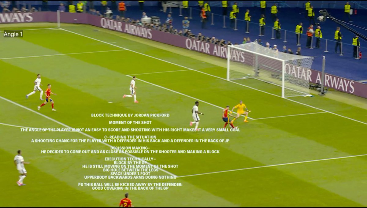 Frans_Hoek's tweet photo. Euro 2024 GOALPLAYER observations by Frans Hoek. The intention is not to criticize the goalplayers involved. The intention and aim is to give an as objective analysis as possible at this moment. @goalplayercom https://t.co/TdpBeTEpPr