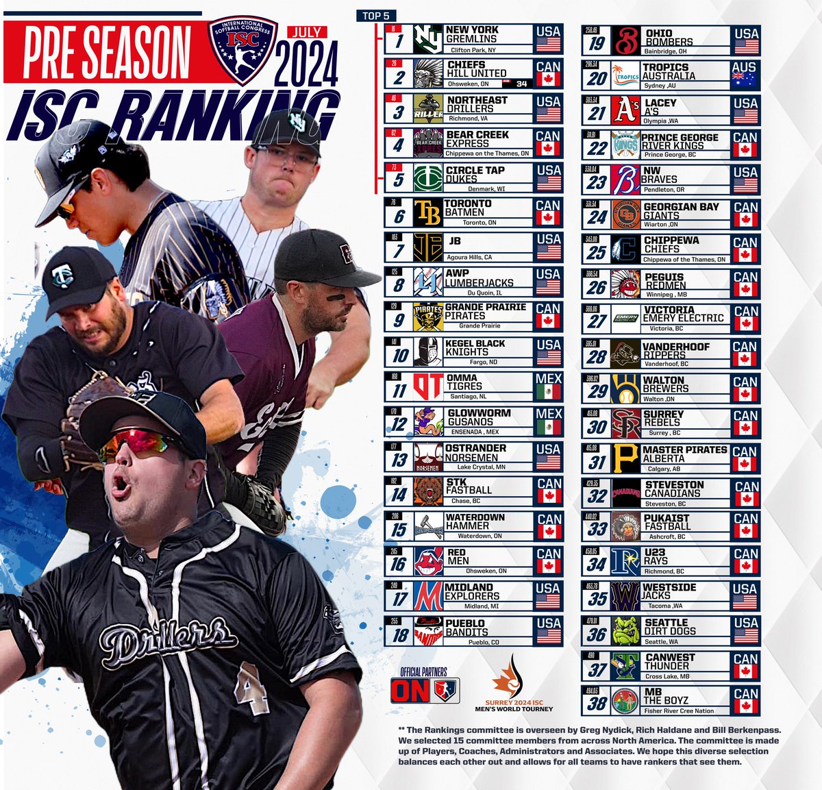 #BreakingNews🚨

We announce the  ISC Fast Pitch  Pre - Season 📊Ranking July 2024 🥎🌎

Official  and More info ℹ️  iscfastpitch.com/new-york-greml…

Softball Premier | Softball City 

Liveitpremier 🎥