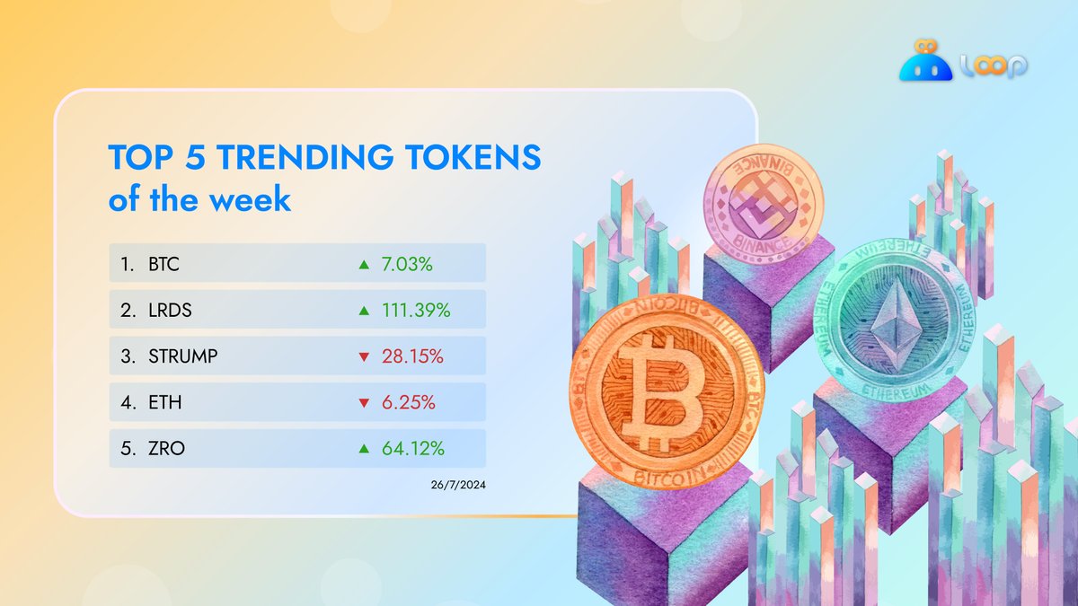 _LoopWallet's tweet photo. Dive into the crypto world with this week's hottest tokens!

Here are the Top 5 Trending Tokens of the week 🔥 https://t.co/u8YID6rCnu