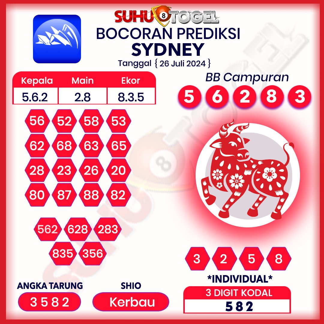 suhutogelcom's tweet photo. 📣 Prediksi Terakurat Sydney, Hongkong Hari Jumat, Tanggal 26 Juli 2024, Silahkan Di Coba Di Suhutogel Semoga JP Bosku, SALAM SUHUTOGEL.  #prediksisuhutogel #suhutogel #togelhk #TogelDana #togelindonesia #prediksisgp #prediksisyd #prediksihk #prediksisingapore #syairhk #Togelsuhu https://t.co/KPc2aQJMhe