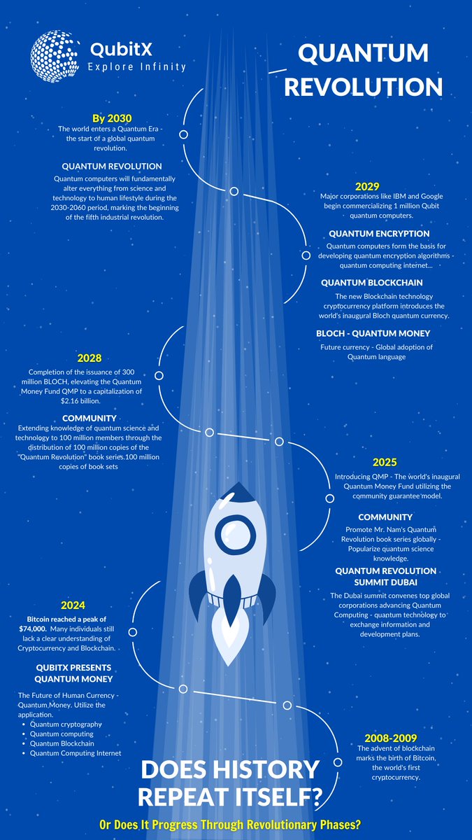 Does History Repeat Itself? Or Does It Progress Through Revolutionary Phases?

QubitX - Embarking on an endless journey to explore the quantum tech world and leading the community into the Quantum Revolution.

#Quantum  #QuantumRevolution   QuantumRevolutio  
Quantum