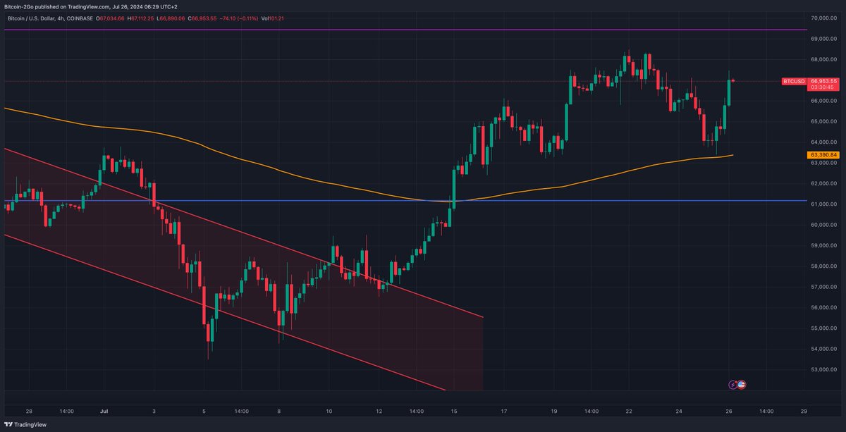 Bitcoin2Go tweet media