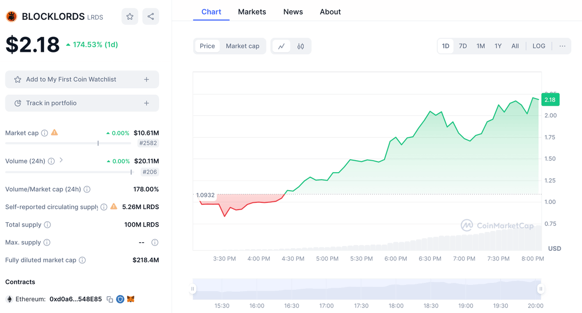 ndrea321's tweet photo. Exciting news! 

coinbase has just listed BLOCKLORDS, a major move in the GameFi world, especially for $LRDS. 

As a long-time Blocklords supporter, I'm thrilled to see this project thrive. 
#iweb3 #hive-1165038 #memecoin https://t.co/dP0EbHZd20