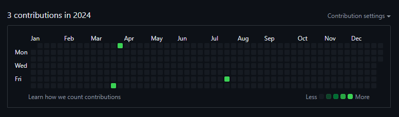 Back at <a href="/github/">GitHub</a> , hoping for greener days!