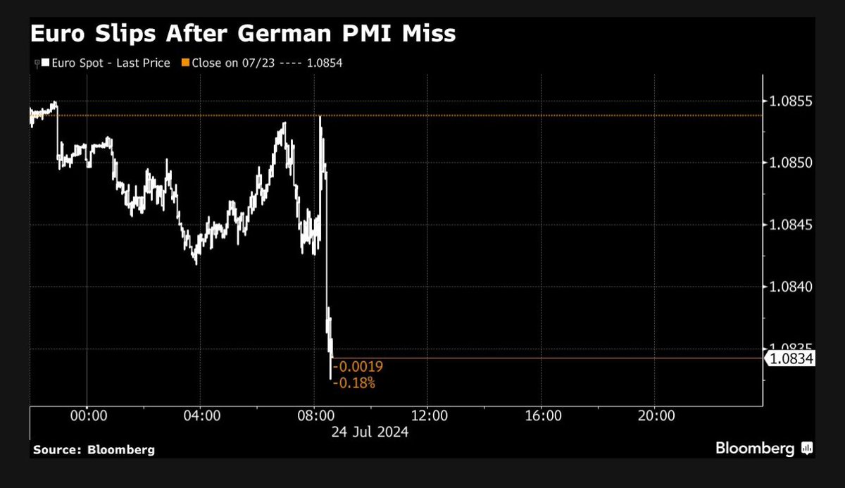 vsabitcoin's tweet photo. Euro hates bitcoin, ECB always criticizes crypto. This results in the wrong policy immediately plummeting https://t.co/tVeVuaTaYP